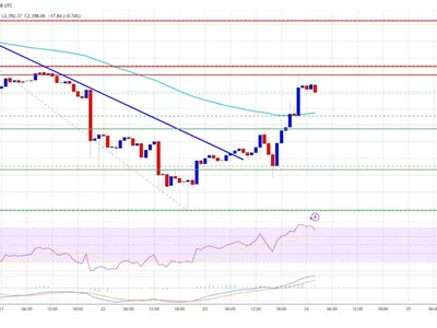 Ethereum Price Rebounds Strongly, Clears $2,350 Resistance With 8% Gain - eth, bitcoin, level, near, Crypto, NewsBTC