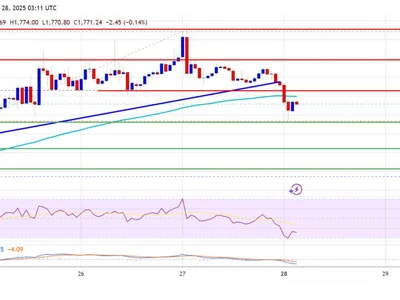 Ethereum Price Retreats — Temporary Breather or Trend Shift? - bitcoin, near, NewsBTC, level, ethereum, eth, Crypto