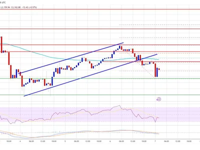 Ethereum Price Retreats—Will It Find Support or Drop Further? - level, eth, NewsBTC, Crypto, bitcoin