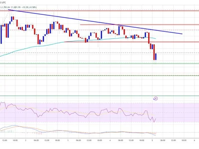 Ethereum Price Sees Healthy Pullback — Uptrend Still Safe - bitcoin, level, Crypto, zone, NewsBTC, eth