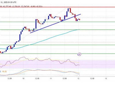 Ethereum Price Sees Short-Term Correction—Healthy Dip or Warning Sign? - bitcoin, eth, Crypto, level, NewsBTC, ethereum, near