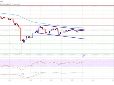 Ethereum Price Sets Its Sights on Higher Levels: Can Bulls Maintain Momentum? - eth, zone, level, NewsBTC, Crypto, bitcoin