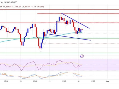 Ethereum Price Shows Strength — Bulls Active and Eyeing Upside - Crypto, level, eth, bitcoin, near, NewsBTC