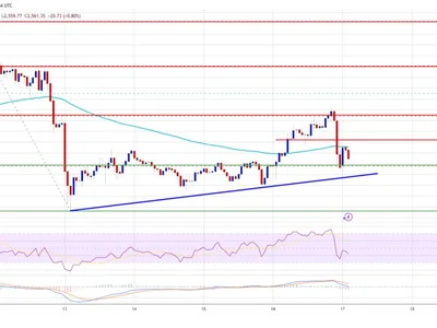 Ethereum Price Shows Weakness, Eyes Key Support as Bears Loom - Crypto, eth, bitcoin, ethereum, near, level, NewsBTC
