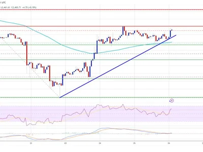 Ethereum Price Signals Strength — Bullish Pop May Be Just Ahead - near, level, eth, Crypto, NewsBTC, bitcoin