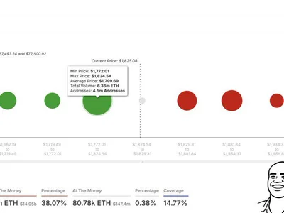Ethereum Price Sits Above Crucial Support Level — Is A Fall To $1,500 Possible? - eth, level, Crypto, NewsBTC, ethereum
