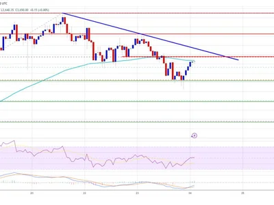 Ethereum Price Slips on Profit-Taking – Limited Downside as Whale Demand Holds - near, Crypto, bitcoin, level, eth, NewsBTC