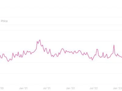 Ethereum Price Spikes 5% In A Day—Will the Rally Continue? - level, trump, NewsBTC, chart, eth, ted, Crypto, ethereum