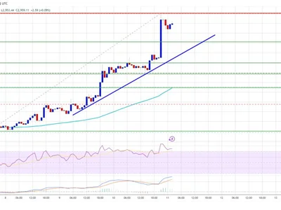 Ethereum Price Spikes To $3K — Breakout Confirms Bullish Trend - ethereum, level, zone, NewsBTC, eth, Crypto, bitcoin