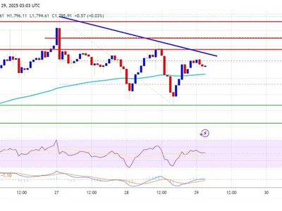 Ethereum Price Stays Resilient — Upside Break May Be Ahead - NewsBTC, level, near, Crypto, bitcoin, eth