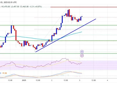 Ethereum Price Steadies: Bulls Push for a Controlled Comeback - eth, NewsBTC, level, Crypto, bitcoin