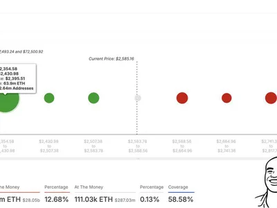 Ethereum Price Struggles To Hold Above $2,500 — Watch Out For This Support Level - eth, level, ethereum, Crypto, NewsBTC