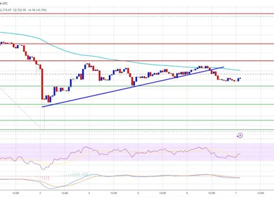 Ethereum Price Stuck in Slow Gear: Will a Breakout Come Soon? - eth, bitcoin, Crypto, ethereum, NewsBTC, zone, level