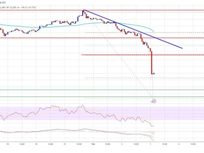 Ethereum Price Tanks 25%: What’s Next After the Major Decline? - eth, Crypto, bitcoin, zone, NewsBTC, level