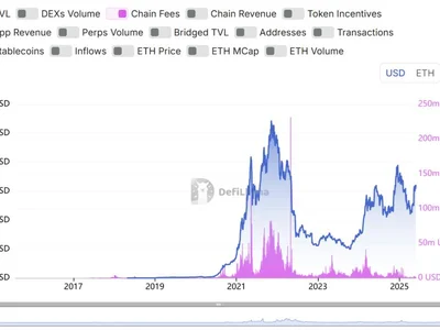 Ethereum price target shifts to $3K after SharpLink adopts ETH ‘treasury strategy’ - eth, ethereum, Cointelegraph, mstr, bitcoin, one, million, Crypto, sbet, key, dapp