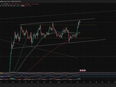 Ethereum Price Tests Ascending Channel Resistance – Breakout Or Breakdown? - bitcoin, eth, Crypto, summer, NewsBTC, ethereum