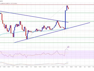 Ethereum Price Tests Resistance — Breakout Could Spark Rally - level, NewsBTC, Crypto, ethereum, eth, near, bitcoin