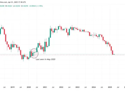 Ethereum prints 4 consecutive red monthly candles, but data points to an ETH/BTC bottom - one, eth, Crypto, four, ratio, three, april, ethereum, Cointelegraph, bitcoin