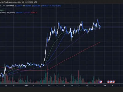 Ethereum Pulls Back To 20DMA After $2,700 Rejection: Testing Strength At Key Support - eth, NewsBTC, zone, Crypto, bitcoin, may, ethereum, dma