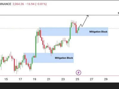 Ethereum Rally Incoming? Analyst Predicts Breakout Beyond $2,100 - Crypto, chart, area, ethereum, second, NewsBTC