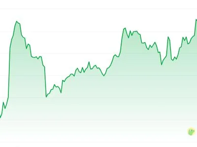 Ethereum Rally May Unleash Massive Gains For 3 Altcoins - second, doge, xrp, ada, avalanche, solana, cardano, eth, NewsBTC, dogecoin, ethereum, Crypto, ath