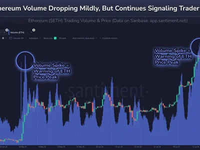 Ethereum Rally Pauses — But Indicators Signal Another Surge Ahead - surge, rally, Crypto, ethereum, Beincrypto, bitcoin