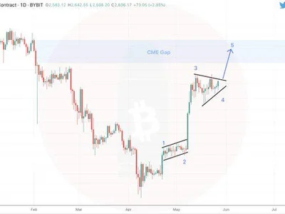 Ethereum Ready For $3,000 Breakout? Analysts Say Sideways Action Is About To End - ath, april, Crypto, level, ethereum, may, NewsBTC, bitcoin, eth