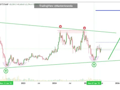 Ethereum Ready For Explosive Breakout: $5,791 The Minimum Target–Analyst - april, eth, fibonacci, bitcoin, ethereum, Crypto, NewsBTC