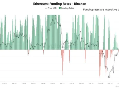 Ethereum Reclaims $2,500 In Squeeze-Driven Rally – But Can It Hold? - ethereum, eth, NewsBTC, ath, Crypto