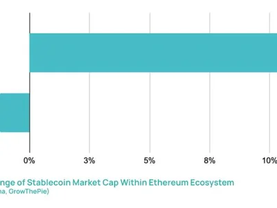 Ethereum reclaims DeFi market as bots drive $480B stablecoin volume - april, stablecoin, usdc, ethereum, circle, layer, Cointelegraph, defi, Crypto, mev, may