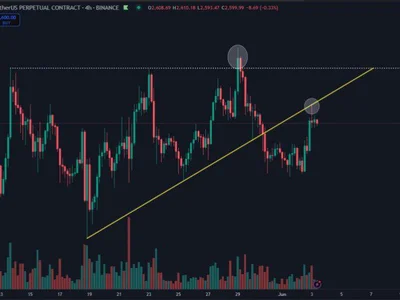 Ethereum Reclaims Pivotal Level – Key Resistance Around $2,650 - NewsBTC, bitcoin, level, ethereum, Crypto, eth