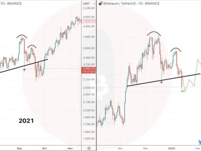 Ethereum Recovers From Drop Below $3,000: Analyst Points At 2021 Rally Similarities - NewsBTC, ath, ethereum, Crypto, second, eth