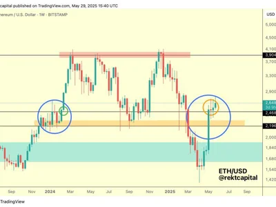 Ethereum Repeating Early 2024’s Playbook – $3,800 Target In Sight? - eth, NewsBTC, second, 2024, ethereum, titan, Crypto, crypto, bitcoin, level, time