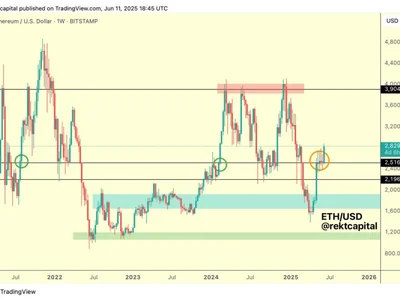 Ethereum Repeats History – Key Support Holds Again Ahead Of Potential Rally - eth, ethereum, Crypto, april, zone, NewsBTC