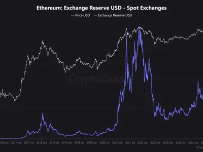 Ethereum Reserves Hit Multi-Year Lows—Are We On The Verge Of A Bull Run? - one, 2024, eth, ath, NewsBTC, chart, spot, ethereum, Crypto, bitcoin