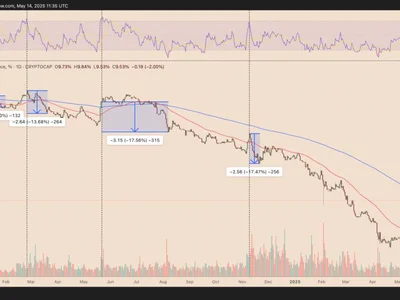  Ethereum retakes 10% market share, but ETH bulls shouldn't celebrate yet  - Cointelegraph, eth, one, fibonacci, three, may, ethereum, Crypto