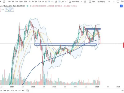 Ethereum Retraces To Critical Monthly Demand Level – Can ETH Hold Selling Pressure? - hold, eth, level, ethereum, NewsBTC, Crypto