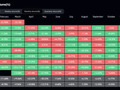 Ethereum Risks Another 15% Correction After Fall Below $2,000 – What’s Next For ETH? - ethereum, eth, ted, three, Crypto, second, NewsBTC, may, bitcoin