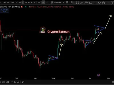 Ethereum Road To $10,000: Replay Of May’s Playbook Predicts Another Breakout - NewsBTC, ethereum, may, eth, Crypto, one