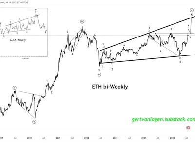 Ethereum Set To Hit $10,000, Elliott Wave Analysis Predicts - abc, ethereum, second, eth, wave, NewsBTC, Crypto