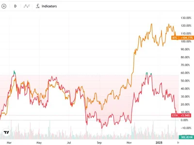  Ethereum short positions surge 500% as hedge funds bet on decline  - uniswap, second, bitcoin, Crypto, ethereum, Cointelegraph, aave, defi