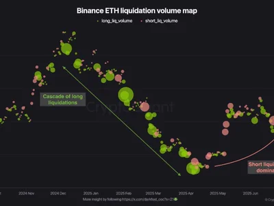 Ethereum Shorts Are Getting Crushed: Could ETH Be Eyeing a New All-Time High? - NewsBTC, chart, ethereum, eth, Crypto