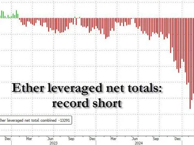 Ethereum Shorts Reach Record Levels, How To Stay Positioned For A Breakout - NewsBTC, bitcoin, may, end, Crypto, ethereum