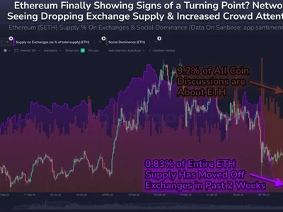 Ethereum shows signs of life as holders move ETH off exchanges: Santiment - 2024, crypto, bitcoin, Crypto, ethereum, Cointelegraph, eth