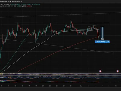 Ethereum Stabilizes After Market Drop – Key MA Reclaim Could Trigger A June Rally - april, ethereum, donald trump, bitcoin, NewsBTC, eth, Crypto, level