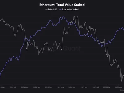 Ethereum Staking Surges Post-Pectra—Is a Bullish Breakout Brewing? - chart, etf, arbitrum, eth, ethereum, Crypto, post, NewsBTC