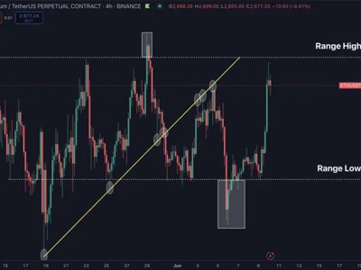 Ethereum Still Rangebound Below $2,735 Level – No Clear Breakout Yet - second, NewsBTC, four, ethereum, april, Crypto, eth