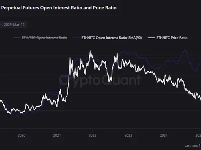 Ethereum Struggles Below $2K as Bitcoin Recovers—Will ETH Catch Up? - Crypto, eth, NewsBTC, btc, bitcoin, chart, ethereum