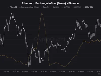 Ethereum Stuck Between Retail Sell-Off And Whale Accumulation, Analyst Explains - april, NewsBTC, ethereum, zero, eth, term, second, Crypto