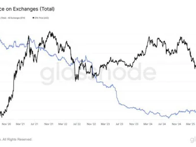 Ethereum Supply On Exchanges Hits 7-Year Low – Breakout Loading? - NewsBTC, term, Crypto, ethereum, eth, one